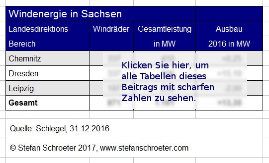 WEA Sachsen 2016 weich